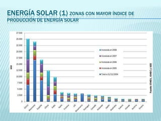 Energía solar (1) Zonas con mayor índice de producción de energía solar<br />