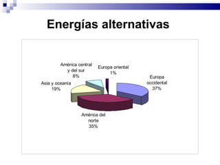 Energías alternativas   