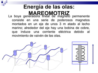 Energía de las olas: MAREOMOTRIZ La boya generadora lineal de magneto permanente consiste en una serie de poderosos magnetos montados en un eje de unos 3 m atado al lecho marino; alrededor del eje hay una bobina de cobre, que induce una corriente eléctrica debido al movimiento de vaivén de las olas. 