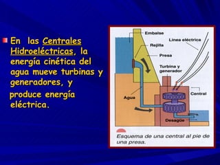 En  las  Centrales Hidroeléctricas , la energía cinética del  agua mueve turbinas y generadores, y  produce energía eléctrica. 