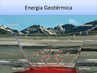 Energia Geotérmica