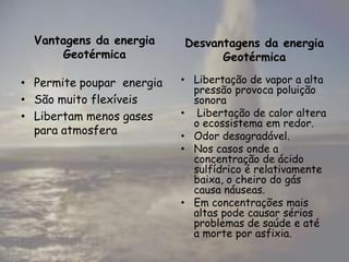 Vantagens da energia Desvantagens da energia
Geotérmica Geotérmica
• Permite poupar energia • Libertação de vapor a alta
pressão provoca poluição
• São muito flexíveis sonora
• Libertam menos gases • Libertação de calor altera
o ecossistema em redor.
para atmosfera • Odor desagradável.
• Nos casos onde a
concentração de ácido
sulfídrico é relativamente
baixa, o cheiro do gás
causa náuseas.
• Em concentrações mais
altas pode causar sérios
problemas de saúde e até
a morte por asfixia.