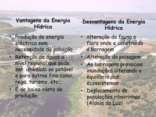Vantagens da Energia Desvantagens da Energia
Hídrica Hídrica
• Produção de energia • Alteração da fauna e
eléctrica sem flora onde e construída
necessidade de poluição a barragem
• Retenção de águas a • Alteração da paisagem
nível regional que pode • As barragens provocam
ser utilizado se potável inundações alterando o
e para outros fins como, equilíbrio dos
rega, turismo, etc… ecossistemas
• É de baixo custo de • Deslocamento de
produção populações ribeirinhas
(Aldeia da Luz)