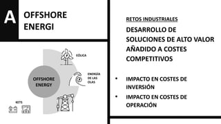 Ámbito de Especialización Inteligente: Energía - Basque Innovation
