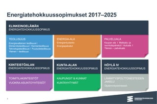 Energiatehokkuussopimukset 2017–2025