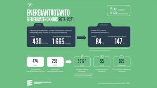 Energiatehokkuussopimusten tuloksia 2017-2021