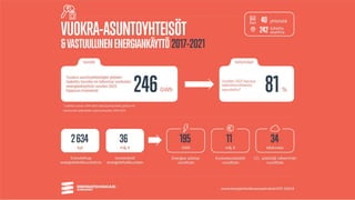 Energiatehokkuussopimusten tuloksia 2017-2021