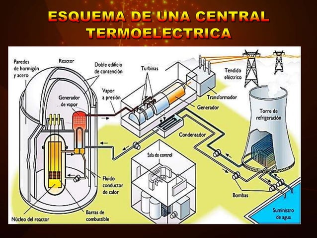 Energia termoelectrica