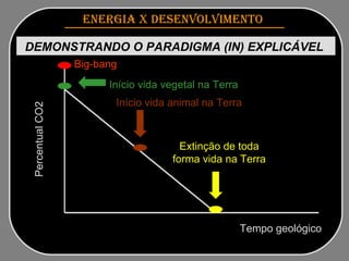 ENERGIA x DESENVOLVIMENTO   Evolução do gás carbônico na atmosfera   Percentual CO2 Tempo geológico Início vida vegetal na Terra Início vida animal na Terra Extinção de toda forma vida na Terra Big-bang DEMONSTRANDO O PARADIGMA (IN) EXPLICÁVEL   