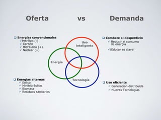  Energías convencionales
Petróleo (-)
 Carbón
 Hidráulico (+)
 Nuclear (+)
 Energías alternas
 Eólico
 Minihidráulico
 Biomasa
 Residuos sanitarios
 Combate al desperdicio
 Reducir el consumo
de energía
¡Educar es clave!
 Uso eficiente
 Generación distribuida
 Nuevas Tecnologías
Energía
Tecnología
Uso
inteligente
Oferta vs Demanda
 