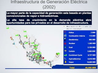 Infraestructura de Generación Eléctrica
(2002)
 