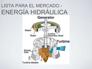 LISTA PARA EL MERCADO -
ENERGÍA HIDRÁULICA
 