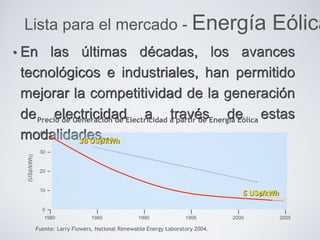 • En las últimas décadas, los avances
tecnológicos e industriales, han permitido
mejorar la competitividad de la generación
de electricidad a través de estas
modalidades...
Fuente: Larry Flowers, National Renewable Energy Laboratory 2004.
1985 1990 1995 2000 20051980
0
10
20
30
40
Precio de Generación de Electricidad a partir de Energía Eólica
38 US¢/kWh
5 US¢/kWh
Lista para el mercado - Energía Eólica
 
