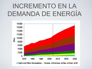 INCREMENTO EN LA
DEMANDA DE ENERGÍA
 