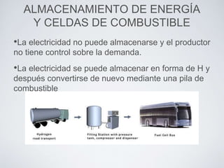 ALMACENAMIENTO DE ENERGÍA
Y CELDAS DE COMBUSTIBLE
•La electricidad no puede almacenarse y el productor
no tiene control sobre la demanda.
•La electricidad se puede almacenar en forma de H y
después convertirse de nuevo mediante una pila de
combustible
 