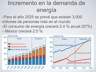 Incremento en la demanda de
energía
Para el año 2025 se prevé que existan 3,000
millones de personas más en el mundo
El consumo de energía crecerá 2.4 % anual (57%)
México crecerá 2.5 %
 