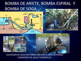 BOMBA DE ARIETE, BOMBA ESPIRAL Y
BOMBA DE SOGA




ELEVACION DE AGUA EN FORMA MECANICA APROVECHANDO
          CORRIENTES DE AGUA Y DESNIVELES
 