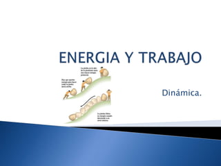ENERGIA Y TRABAJO Dinámica. 