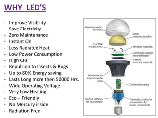 - Improve Visibility
- Save Electricity
- Zero Maintenance
- Instant On
- Less Radiated Heat
- Low Power Consumption
- High CRI
- Repulsion to Insects & Bugs
- Up to 80% Energy saving
- Lasts Long more then 50000 Hrs.
- Wide Operating Voltage
- Very Low Heating
- Eco – Friendly
- No Mercury inside
- Radiation Free
WHY LED’S
 