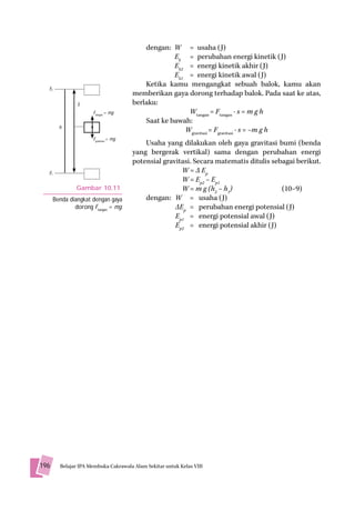 dengan: W = usaha (J)
                                                      Ek = perubahan energi kinetik (J)
                                                      Ek2 = energi kinetik akhir (J)
                                                      Ek1 = energi kinetik awal (J)
  y2
                                             Ketika kamu mengangkat sebuah balok, kamu akan
                                         memberikan gaya dorong terhadap balok. Pada saat ke atas,
                S                        berlaku:
                       Ftangan = mg                       Wtangan = Ftangan . s = m g h
                                             Saat ke bawah:
         h
                                                         Wgravitasi = Fgravitasi . s = –m g h
                       Fgravitasi = mg
                                             Usaha yang dilakukan oleh gaya gravitasi bumi (benda
                                         yang bergerak vertikal) sama dengan perubahan energi
                                         potensial gravitasi. Secara matematis ditulis sebagai berikut.
  y1                                                     W = Δ Ep
                                                         W = Ep2 – Ep1
                Gambar 10.11                             W = m g (h2 – h1)                (10–9)
       Benda diangkat dengan gaya            dengan: W = usaha (J)
               dorong Ftangan = mg.                    ΔEp = perubahan energi potensial (J)
                                                       Ep1 = energi potensial awal (J)
                                                       Ep2 = energi potensial akhir (J)




196      Belajar IPA Membuka Cakrawala Alam Sekitar untuk Kelas VIII
 
