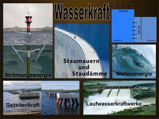 Wasserkraft Gezeitenkraft  Laufwasserkraftwerke Wellenenergie  Strömungsenergie  