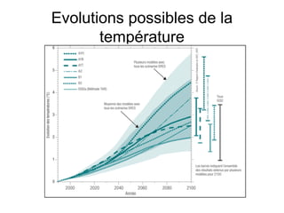 Evolutions possibles de la
température
 