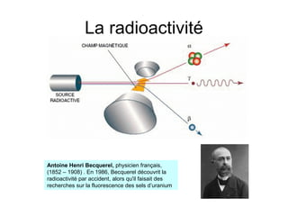 La radioactivité
Antoine Henri Becquerel, physicien français,
(1852 – 1908) . En 1986, Becquerel découvrit la
radioactivité par accident, alors qu'il faisait des
recherches sur la fluorescence des sels d’uranium
 