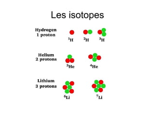 Les isotopes
 