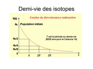 Demi-vie des isotopes
 