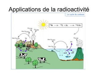 Applications de la radioactivité
 