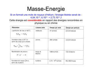 Masse-Energie
Si on formait une mole de noyaux d’hélium, l’énergie libérée serait de :
4,54.10-12
. 6.1023
= 2,73.1012
J
Cette énergie est considérable en rapport des énergies rencontrées en
physique ou en chimie
 
