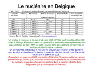 Le nucléaire en Belgique
Un total de 7 réacteurs a été construit entre 1975 et 1985, quatre unités à Doel et 3
unités à Tihange. Elles sont toutes du type PWR et ensemble elles représentent une
capacité totale de 5801 MW. En 2005, environ 56% de l’électricité consommée en
en Belgique était d’origine nucléaire.
En janvier 2003, la Belgique a voté une loi stipulant que les sept unités devraient
être fermées après 40 ans d’opération. Le premier réacteur devrait donc être arrêté
en 2015 et le dernier en 2025.
Cependant, en novembre 2006, le ministère fédéral de l’énergie a publié un rapport
préliminaire qui conclut que, au vu des circonstances présentes, la sortie éventuelle
du nucléaire requiert un changement profond dans la position officielle de la
Belgique et que le planning devrait être revu.
 
