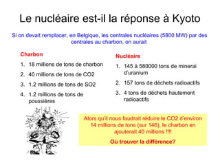 Le nucléaire est-il la réponse à Kyoto
Si on devait remplacer, en Belgique, les centrales nucléaires (5800 MW) par des
centrales au charbon, on aurait
Charbon
1. 18 millions de tons de charbon
2. 40 millions de tons de CO2
3. 1.2 millions de tons de SO2
4. 1.2 millions de tons de
poussières
Nucléaire
1. 145 à 580000 tons de minerai
d’uranium
2. 157 tons de déchets radioactifs
3. 4 tons de déchets hautement
radioactifs
Alors qu’il nous faudrait réduire le CO2 d’environ
14 millions de tons (sur 146), le charbon en
ajouterait 40 millions !!!!
Où trouver la différence?
 