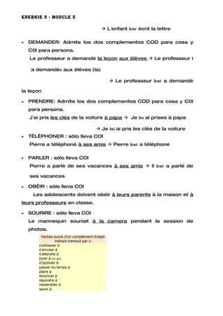 ENERGIE 3 - MODULE 5

                                             L´enfant leur écrit la lettre

•   DEMANDER: Admite los dos complementos COD para cosa y
    C0I para persona.
    Le professeur a demandé la leçon aux élèves  Le professeur l

    ´a demandée aux élèves (la)

                                                   Le professeur leur a demandé

la leçon

•   PRENDRE: Admite los dos complementos COD para cosa y C0I
    para persona.
    J´ai pris les clés de la voiture à papa  Je les ai prises à papa

                                          Je lui ai pris les clés de la voiture
•   TÉLÉPHONER : sólo lleva COI
    Pierre a téléphoné à ses amis  Pierre leur a téléphoné

•   PARLER : sólo lleva COI
    Pierre a parlé de ses vacances à ses amis  Il leur a parlé de

    ses vacances

•   OBÉIR : sólo lleva COI
     Les adolescents doivent obéir à leurs parents à la maison et à
leurs professeurs en classe.

•   SOURIRE : sólo lleva COI
    Le mannequin souriait à la camera pendant la session de
    photos.
          Verbes suivis d'un complément d'objet
                  indirect introduit par à
        s'adresser à
        s'amuser à
        s'attendre à
        jouer à (un jeu)
        s'opposer à
        passer du temps à
        plaire à
        renoncer à
        répondre à
        ressembler à
        servir à
 