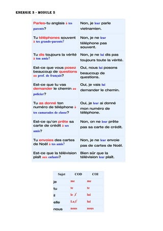 ENERGIE 3 - MODULE 5


        Parles-tu anglais à tes             Non, je leur parle
        parents?                            vietnamien.

        Tu téléphones souvent               Non, je ne leur
        à tes grands-parents?
                                            téléphone pas
                                            souvent.

        Tu dis toujours la vérité           Non, je ne lui dis pas
        à ton amie?
                                            toujours toute la vérité.

        Est-ce que vous posez Oui, nous lui posons
        beaucoup de questions beaucoup de
        au prof. de français? questions.

        Est-ce que tu vas                   Oui, je vais lui
        demander le chemin au               demander le chemin.
        policier?

        Tu as donné ton                     Oui, je leur ai donné
        numéro de téléphone à               mon numéro de
        tes camarades de classe?            téléphone.

        Est-ce qu'on prête sa               Non, on ne leur prête
        carte de crédit à ses               pas sa carte de crédit.
        amis?

        Tu envoies des cartes               Non, je ne leur envoie
        de Noël à tes amis?                 pas de cartes de Noël.

        Est-ce que la télévision            Bien sûr que la
        plaît aux enfants?                  télévision leur plaît.




                          Sujet         COD           COI

                     je            me           me

                     tu            te           te

                     il            le ,l’       lui

                     elle          La,l’        lui

                     nous          nous         nous
 