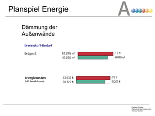 Dämmung der Außenwände Planspiel Energie