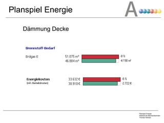 Dämmung Decke Planspiel Energie