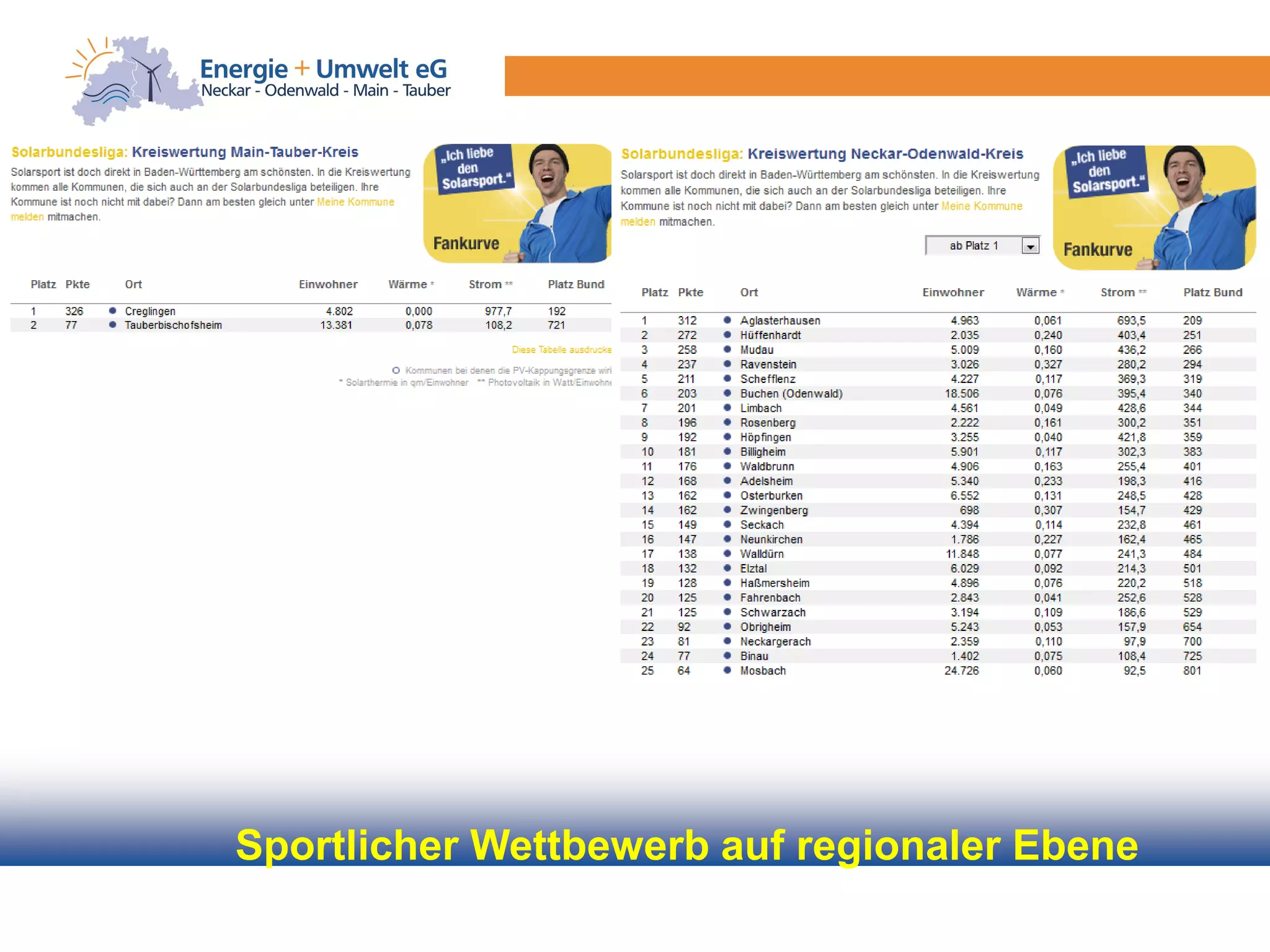 Sportlicher Wettbewerb auf regionaler Ebene
 