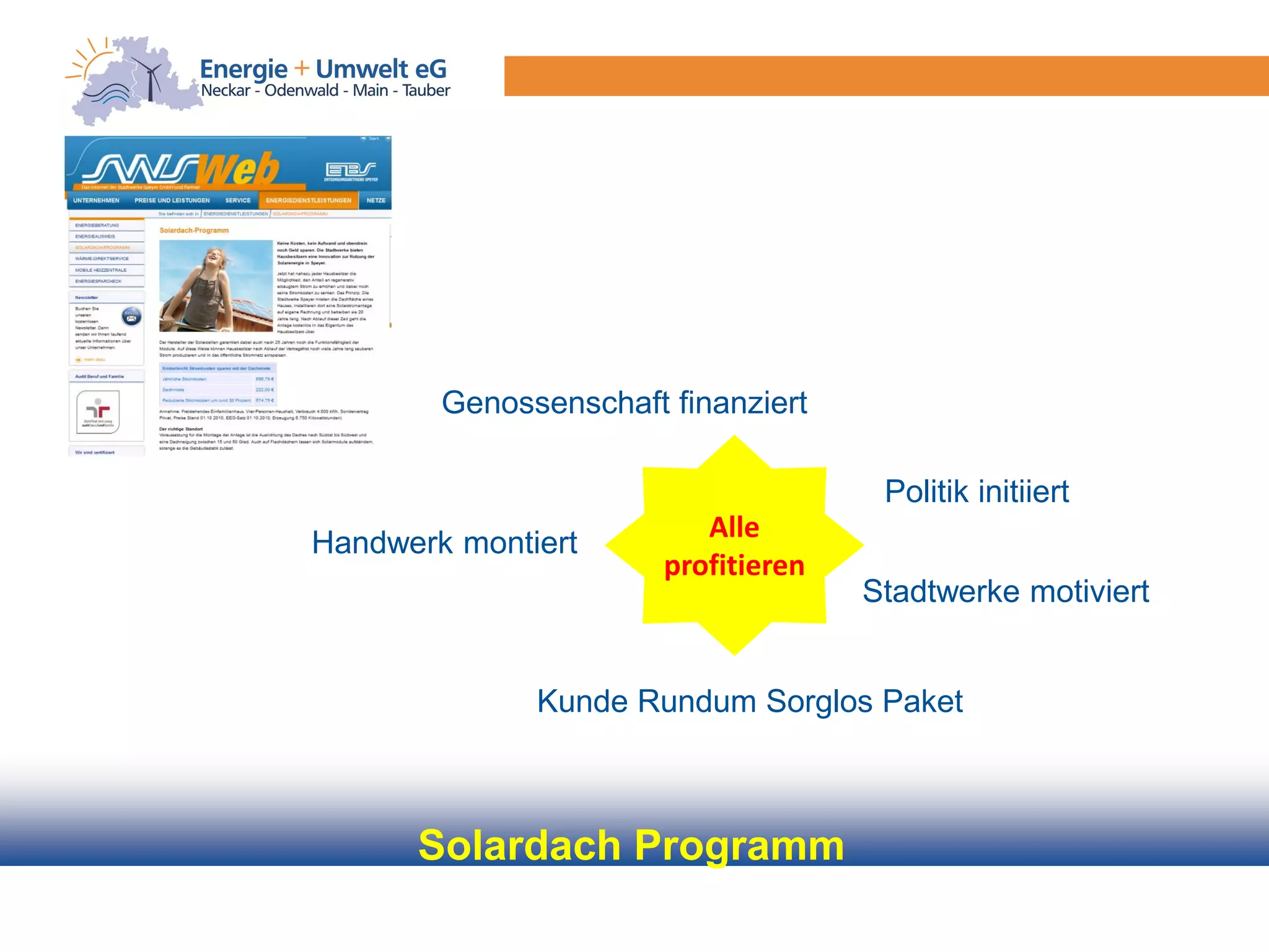 Genossenschaft finanziert

                                      Politik initiiert
                          Alle
Handwerk montiert
                       profitieren
                                     Stadtwerke motiviert


              Kunde Rundum Sorglos Paket



      Solardach Programm
 