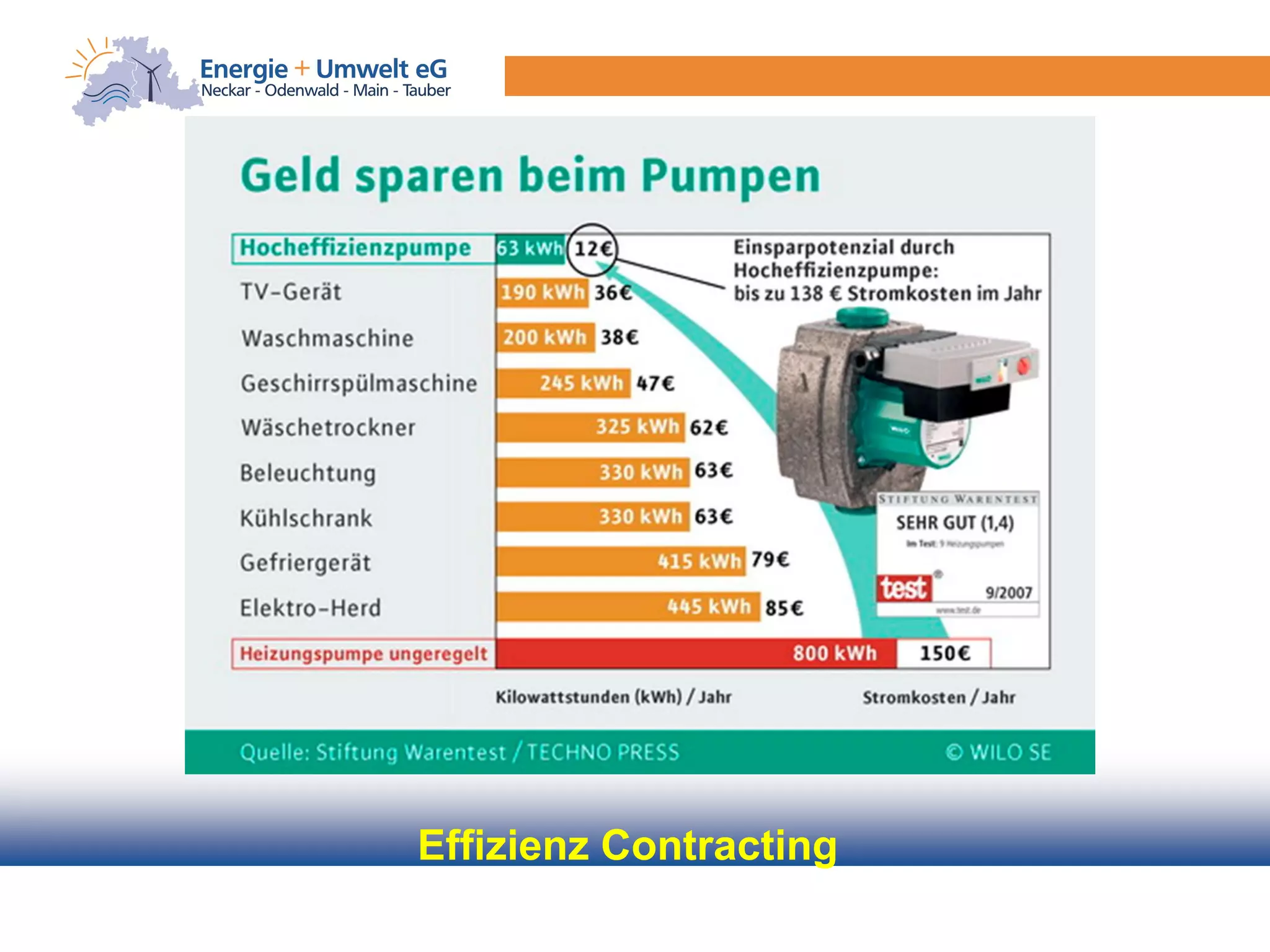 Effizienz Contracting
 