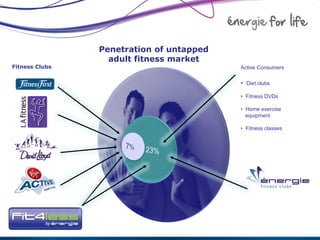 Penetration of untapped
                  adult fitness market
Fitness Clubs                             Active Consumers

                                          • Diet clubs

                                          • Fitness DVDs

                                          • Home exercise
                                            equipment

                                          • Fitness classes
 