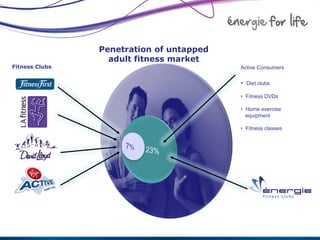 Penetration of untapped
                  adult fitness market
Fitness Clubs                             Active Consumers

                                          • Diet clubs

                                          • Fitness DVDs

                                          • Home exercise
                                            equipment

                                          • Fitness classes
 