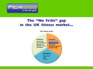 BFA - Presentation on developing a brand extension - Budget Gym Franchise