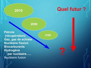 2010
2050
2100
Pétrole
(récupération)
Gaz, gaz de schiste
Nucléaire fission
Biocarburants
Hydrogène
par nucléaire…..
Nucléaire fusion
Quel futur ?
?
 