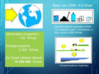 Alimentaire (ingestion)
130 W/hab
Energie explicite
2 500 W/hab
Du Soleil (albédo déduit)
18 000 000 W/hab
Base Juin 2009 : 6,8 Ghab
Consommations explicites (2008) :
12,4 Gtep/an (sans « biomasses »)
Soit, environ 2500 W/hab
Consommations Implicites
 
