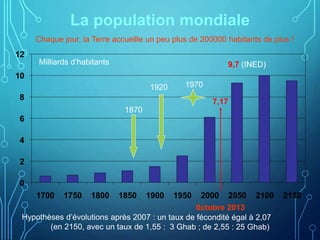 La population mondiale
0
2
4
6
8
10
12
1700 1750 1800 1850 1900 1950 2000 2050 2100 2150
Chaque jour, la Terre accueille un peu plus de 200000 habitants de plus !
Milliards d’habitants
7,17
0ctobre 2013
1970
1920
1870
9,7 (INED)
 