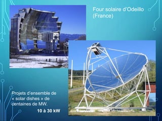 Four solaire d’Odeillo
(France)
10 à 30 kW
Projets d’ensemble de
« solar dishes » de
centaines de MW.
 