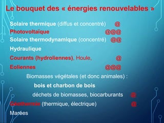 Le bouquet des « énergies renouvelables »
Solaire thermique (diffus et concentré) @
Photovoltaïque @@@
Solaire thermodynamique (concentré) @@
Hydraulique
Courants (hydroliennes), Houle, @
Eoliennes @@@
Biomasses végétales (et donc animales) :
bois et charbon de bois
déchets de biomasses, biocarburants @
Géothermie (thermique, électrique) @
Marées
 