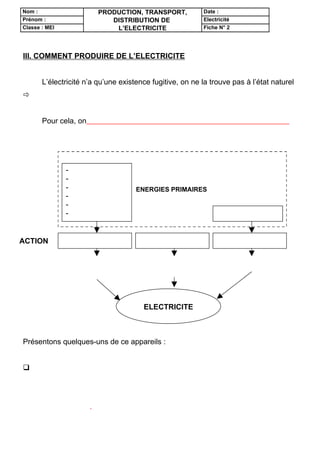 Nom :                     PRODUCTION, TRANSPORT,           Date :
Prénom :                     DISTRIBUTION DE               Electricité
Classe : MEI                  L’ELECTRICITE                Fiche N° 2




III. COMMENT PRODUIRE DE L’ELECTRICITE


       L’électricité n’a qu’une existence fugitive, on ne la trouve pas à l’état naturel
 il faut donc la « fabriquer ».


       Pour cela, on dispose d’énergies primaires et d’appareils qui vont produire
de l’électricité à partir de ces dernières.



               - charbon
               - gaz naturel
               - hydraulique         ENERGIES PRIMAIRES
               - pétrole (fioul)
               - uranium
               - vent                                                     Soleil


ACTION           MECANIQUE                CHIMIQUE                   LUMINEUSE


                  Alternateur
                                       accumulateur pile                 photo pile
                   dynamo



                                       ELECTRICITE



Présentons quelques-uns de ce appareils :


 L’Alternateur
       C’est l’appareil producteur d’énergie qui présente la plus grande importance
économique car c’est le seul, à l’heure actuelle, qui est capable de fournir de très
grandes puissances.
 