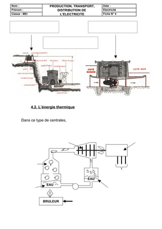 Nom :                    PRODUCTION, TRANSPORT,          Date :
Prénom :                    DISTRIBUTION DE              Electricité
Classe : MEI                 L’ELECTRICITE               Fiche N° 4



  centrale de haute chute                         centrale de basse chute
    ( hauteur > 300m )                              ( hauteur < 25m )

                        centrale de moyenne chute
                        ( 25m > hauteur > 300m )




               4.2. L’énergie thermique


       Dans ce type de centrales, l’énergie primaire est brûlée afin de chauffer de
l’eau. La vapeur d’eau ainsi produite va, en se détendant, faire tourner une
turbine couplée à un ’alternateur.
                                                                       alternateur
                           Turbine




         vapeur
          d’eau
                                                              Energie Electrique
                                               EAU
                       EAU
     chaudière
                                                         condenseur

                     BRULEUR           Energie Primaire
                                       ( gaz, fioul, charbon )
 